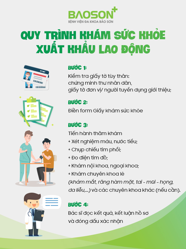 quy trình khám sức khỏe xuất khẩu lao động 