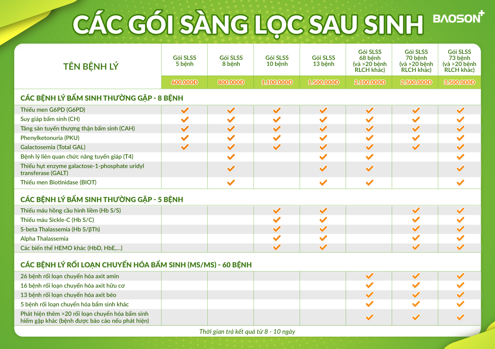 Sàng lọc sơ sinh 8 bệnh: Quy trình và lợi ích cho sức khỏe trẻ sơ sinh