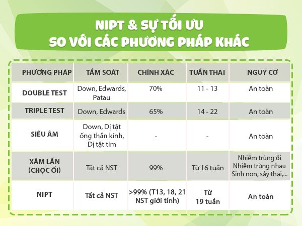 Ưu điểm của xét nghiệm Double Test