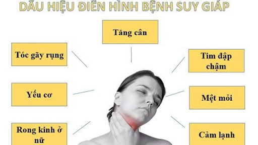 Các Phương Pháp Chẩn Đoán Suy Tuyến Giáp