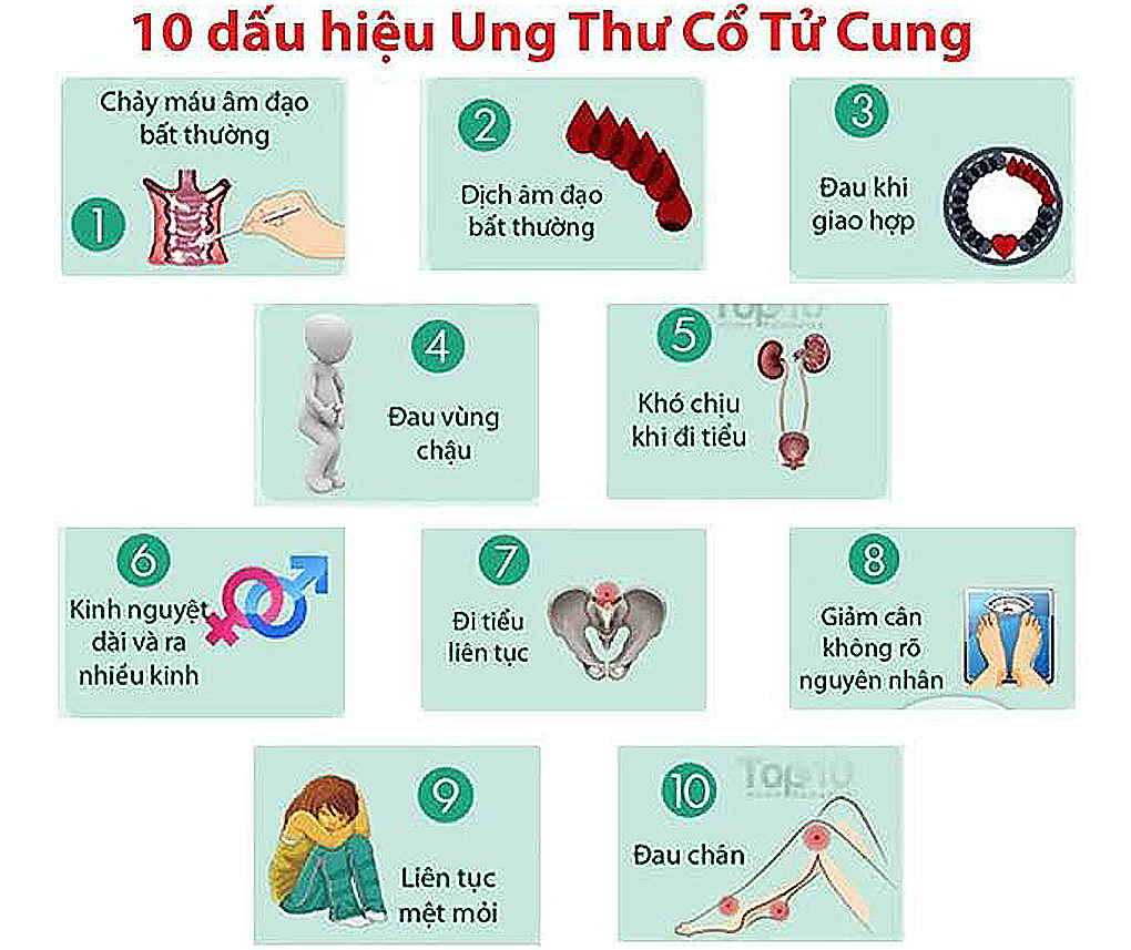 10 dấu hiệu ung thư cổ tử cung