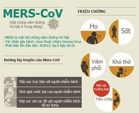 mers ủ bệnh như thế nào